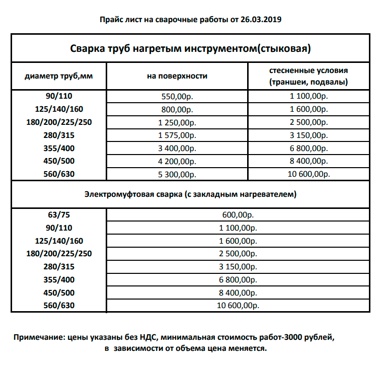 Стоимость сварки ПЭ труб